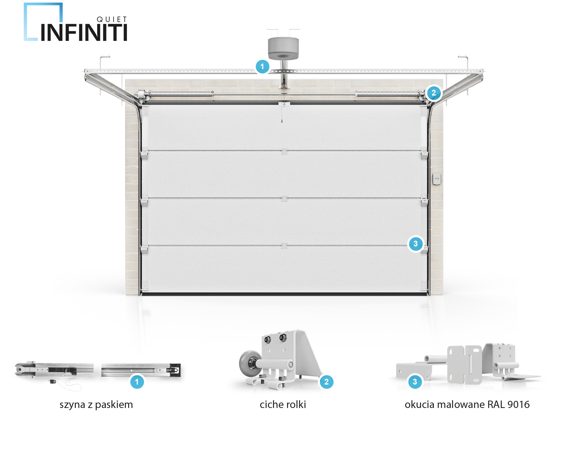 INFINITI ZERO – renowacyjny system do bram garażowych